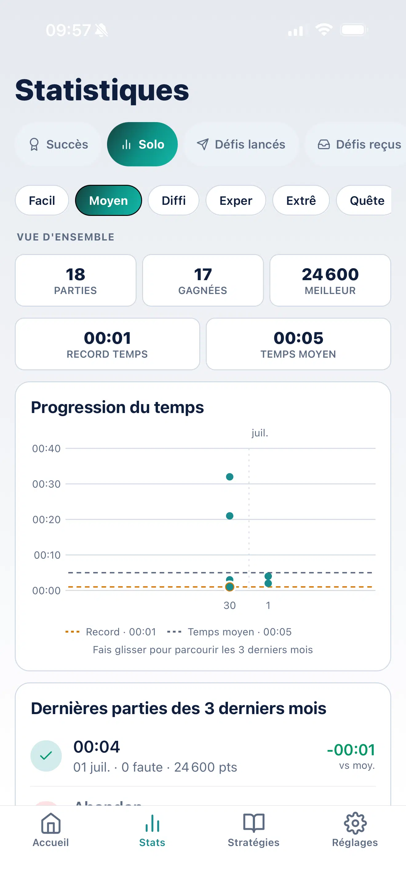 Statistiques détaillées et progression du temps sur SudoKoum